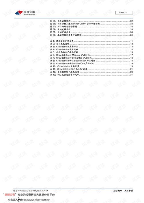 海外网络安全巨头映射国内 CrowdStrike终端云安全的可复制路径