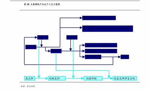 高研发销售双轮驱动，安恒信息（688023）网络信息安全业务持续高速成长