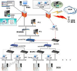鲁西化工信息安全解决方案 网络与信息安全软件开发的战略与实践