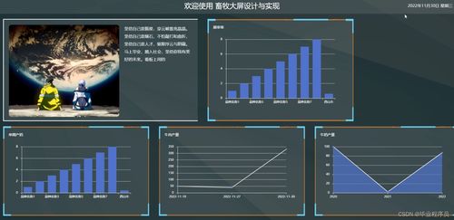 基于SpringBoot的畜牧信息系统可视化大屏设计与网络信息安全软件开发研究