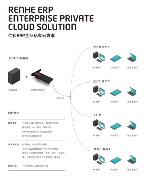 仁和ERP 简化企业管理，筑牢网络与信息安全防线
