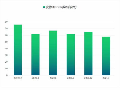 和讯SGI公司 网络安全行业高景气发展，安博通能否乘风起飞？