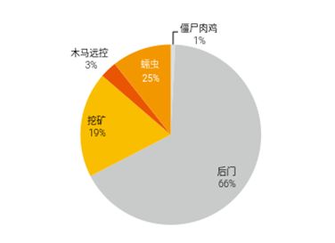 2018上半年网络安全观察 网络与信息安全软件开发趋势与挑战