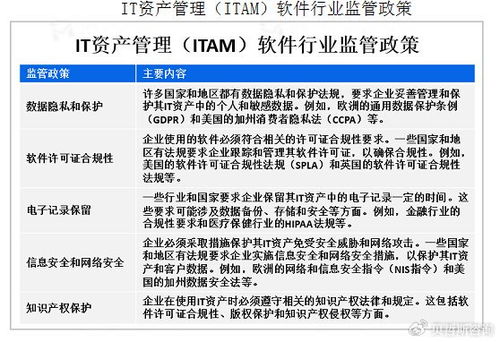2023年全球IT资产管理(ITAM)软件定义行业现状及网络与信息安全软件开发分析